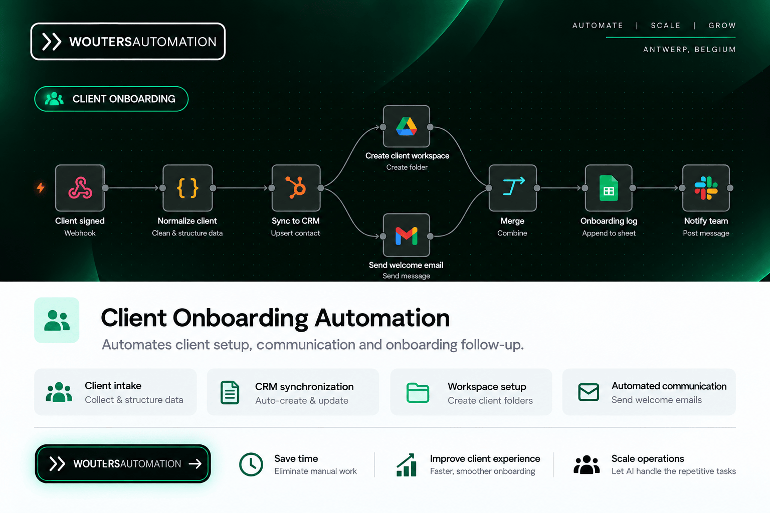 Branded graphic for the Client Onboarding Automation, showing the n8n workflow
