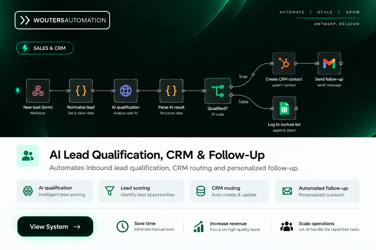 Branded graphic for the AI Lead Qualification, CRM & Follow-Up automation, showing the n8n workflow