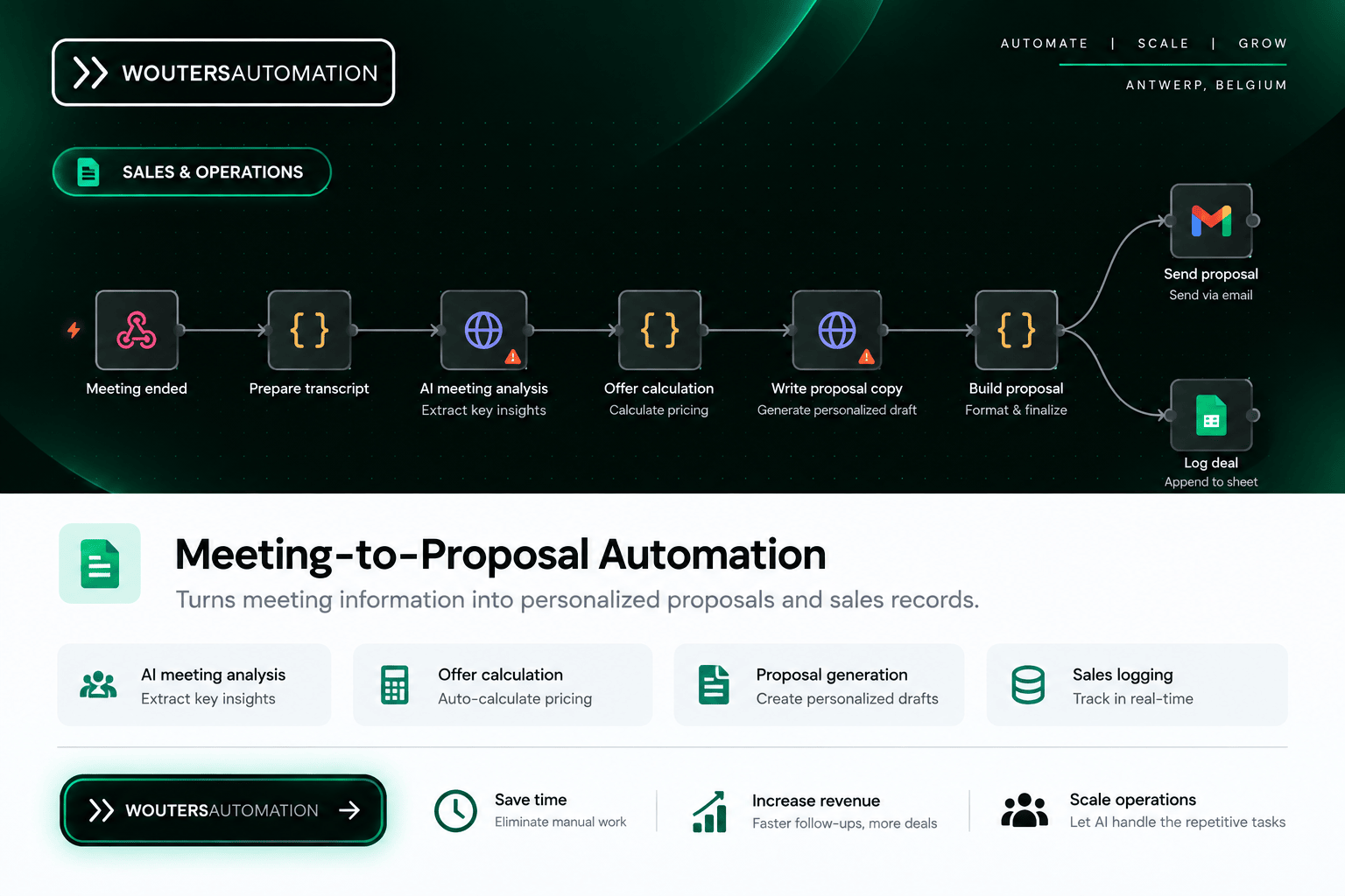 Branded graphic for the Meeting-to-Proposal Automation, showing the n8n workflow